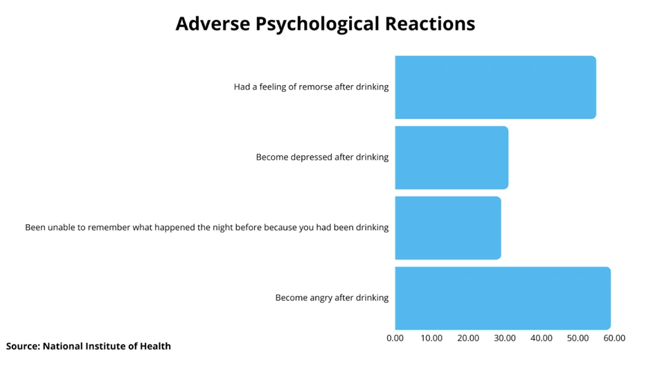 Adverse Psychological Reactions